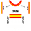2021 Squadre Nazionale - Lotto di 3 ciclisti Spagna