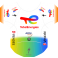 2023 - Lot de 3 cyclistes Cofalu - Equipe au choix